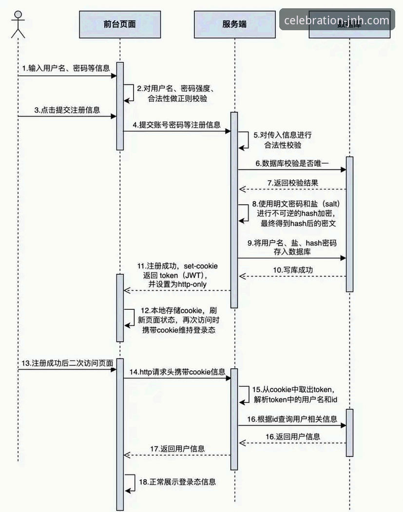 今年会JNH平台注册流程安全性详解