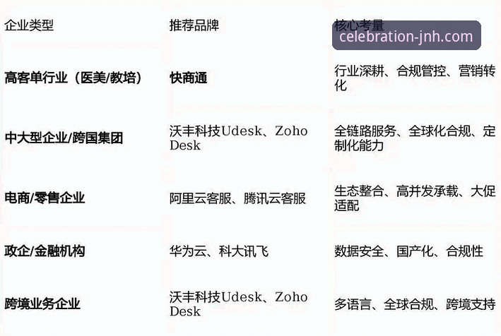 今年会JNH在线客服安全吗？4个关键评测维度告诉你真相